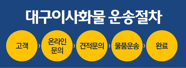 대구이사화물 운송절차, 고객>온라인문의>견적문의>물품운송>완료